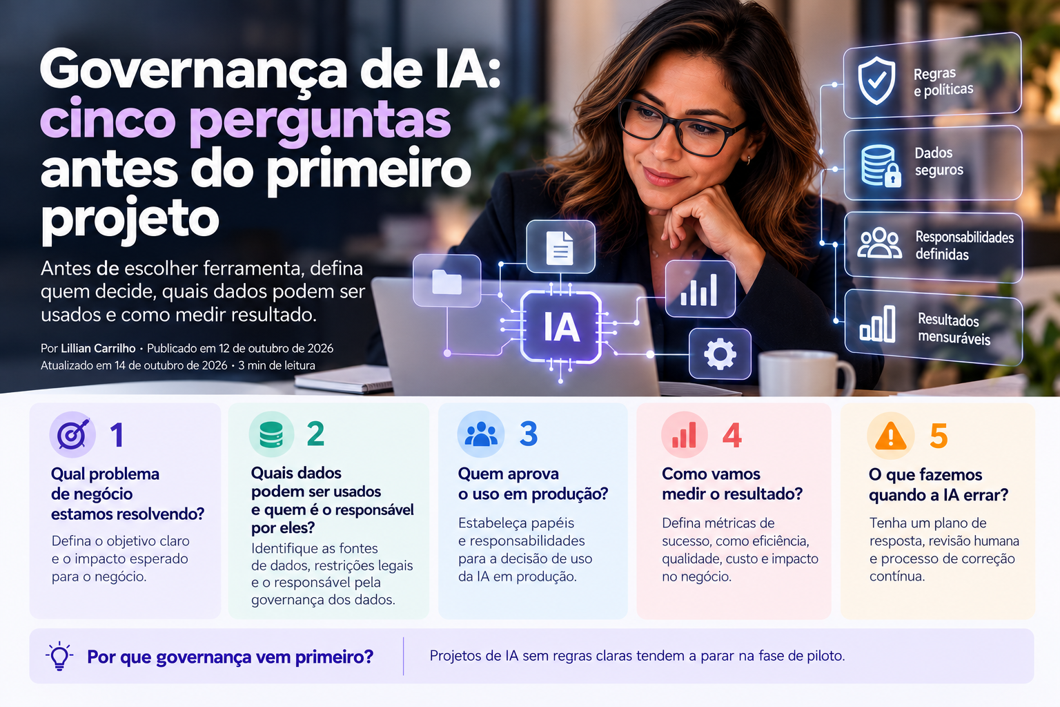 Governança de IA nas empresas